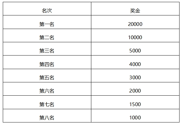 君樂寶2024秦皇島馬拉松-競(jìng)賽規(guī)程