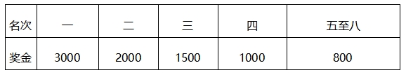 君樂寶2024秦皇島馬拉松-競(jìng)賽規(guī)程