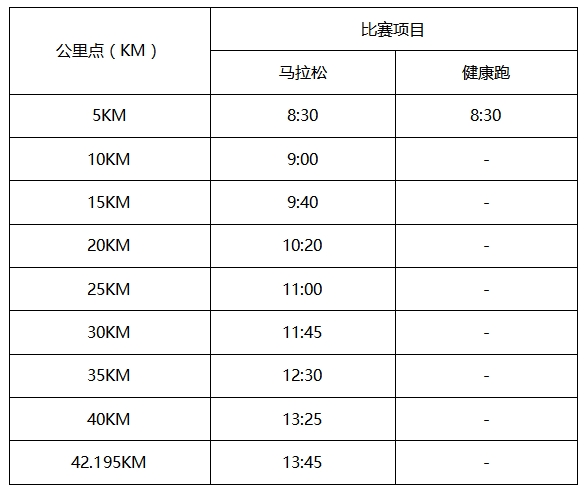 君樂寶2024秦皇島馬拉松-競(jìng)賽規(guī)程