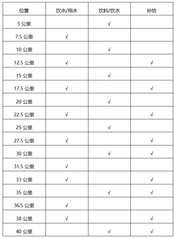 君樂寶2024秦皇島馬拉松-競(jìng)賽規(guī)程