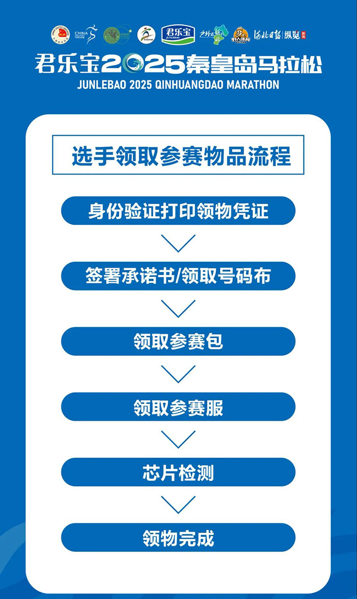 君樂(lè)寶2025秦皇島馬拉松【參賽裝備領(lǐng)取】攻略