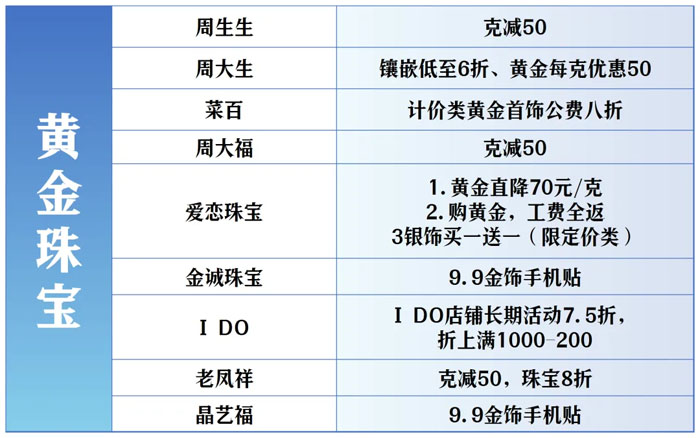全城狂歡福利大禮包！君樂寶2025秦皇島馬拉松誠意獻(xiàn)禮